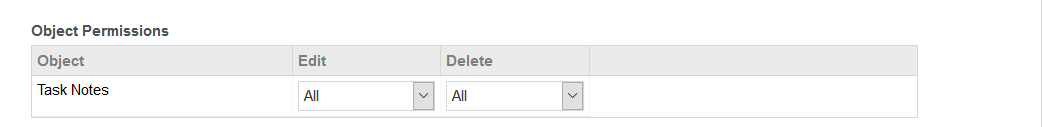 Controles de objeto de notas de tareas Los controles de objetos de notas de tareas en la sección Permisos de objeto de la categoría Proyecto de configuraciones de seguridad.